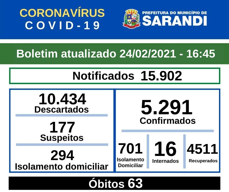 BOLETIM OFICIAL CORONAVÍRUS (24/02/2021) - 16h45